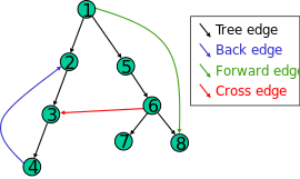 270px-tree_edges.svg.png