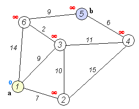 dijkstra_animation.gif
